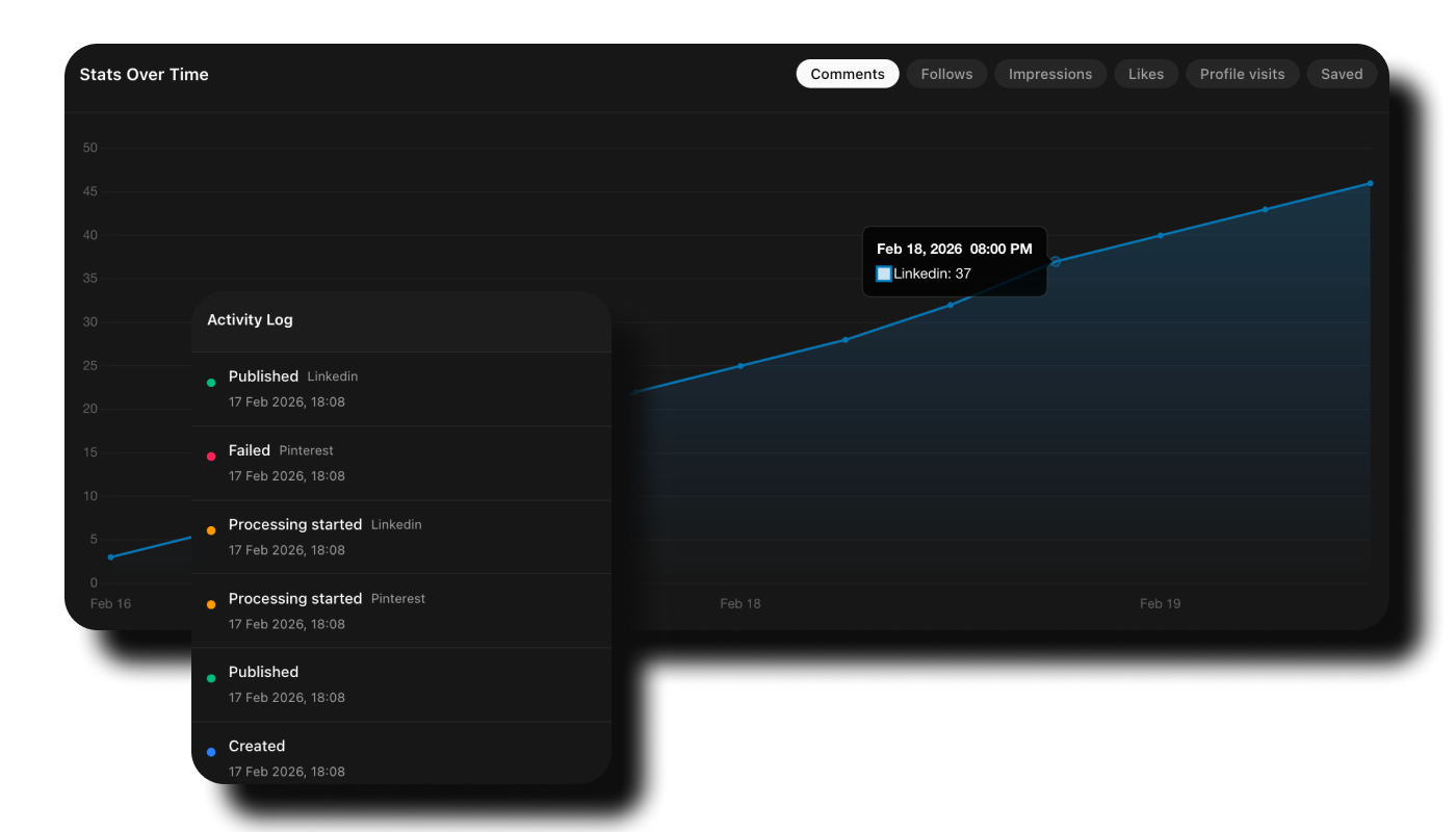 Always know what happened